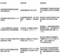 倾向于尚缘韵慷的前提：当机构的焦点是